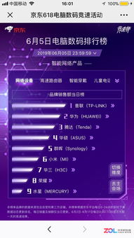618京東戰(zhàn)報匯 看啥牌子無線路由器更火