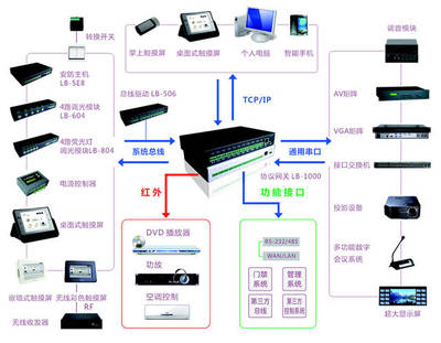 有線智能家居與無線智能家居的優(yōu)缺點