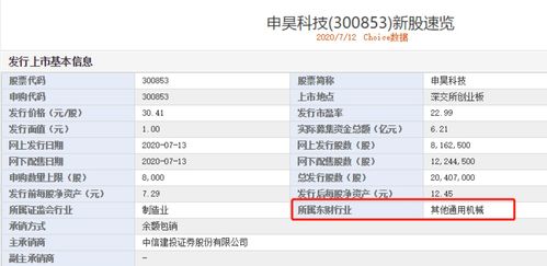 下周15只新股可申購(gòu) 部分牛股首日 翻兩倍 是大概率事件