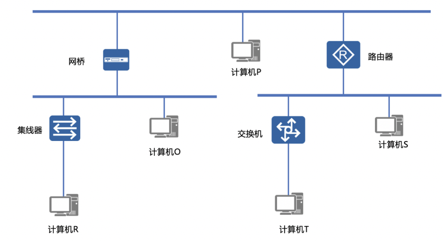 2021年網絡工程師考前沖刺密卷【空白卷】